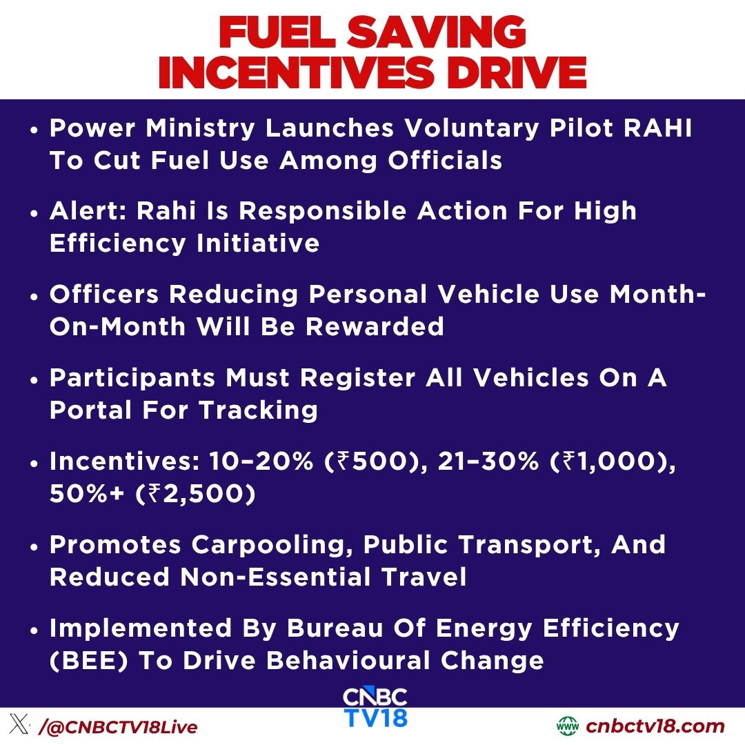 CNBCTV18Live's tweet photo. #JustIn | #PowerMinistry Launches Voluntary Pilot #RAHI To Cut Fuel Use Among Officials
👉Officers Reducing Personal Vehicle Use Month-On-Month Will Be Rewarded
Here's more⏬ https://t.co/9mZOsZBhIa