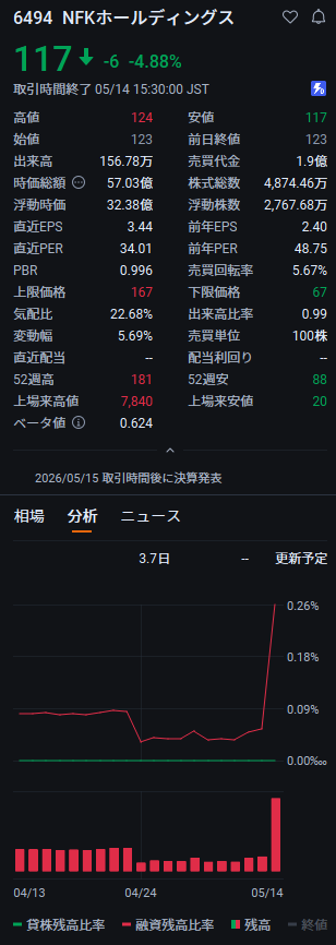 トレーダー・にゃんこ tweet media