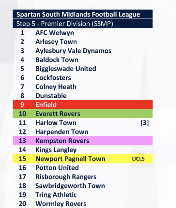 Non league , Step 5 & below tweet media