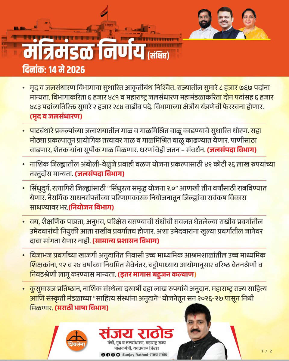 SanjayDRathods's tweet photo. महाराष्ट्राच्या सर्वांगीण विकासाला गती देणारे अनेक महत्त्वपूर्ण निर्णय आज राज्य मंत्रिमंडळ बैठकीत घेण्यात आले.

यामध्ये मृद व जलसंधारण विभागाचा सुधारित आकृतीबंध, जलसंपदा प्रकल्पांना मंजुरी, सिंधुरत्न समृद्ध योजना 2.0, आरक्षित प्रवर्गातील उमेदवारांसाठी महत्त्वाचा निर्णय तसेच शिक्षण, साहित्य आणि सामाजिक क्षेत्राशी संबंधित विविध विषयांवर सकारात्मक निर्णय घेण्यात आले.

#maharashtragovernment #maharashtracabinet #cabinet #cabinetdecisions #मंत्रिमंडळनिर्णय