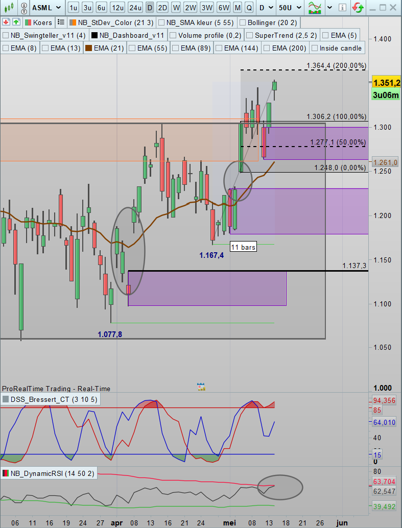 SDC Trader tweet media