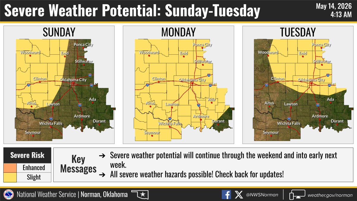 HardemanWx's tweet photo. Hardeman county is in a Red Flag warning from noon until 10 PM today. Hot temperatures and low humidity will result in the elevated fire weather conditions. The heat may cause a few storms in the Panhandle with a 20% chance of them drifting into our county after 6 pm. 5-14-2026. https://t.co/ADGMcENVR5