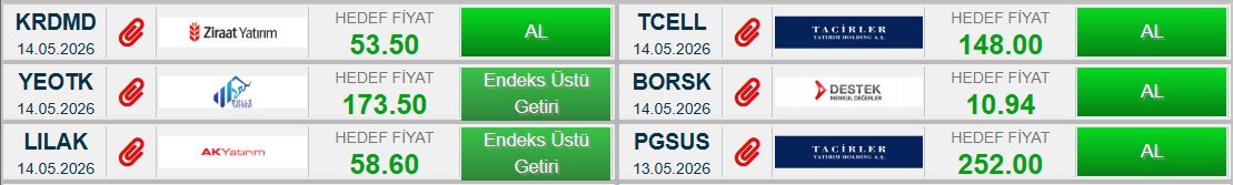 traderiss's tweet photo. Bu gün gelen Aracı Kurum Hedef Fiyat Revizyonları #krdmd #yetok #lılak #tcell #borsk #pgsus 14.05.2026 https://t.co/gLs3sSWKiy