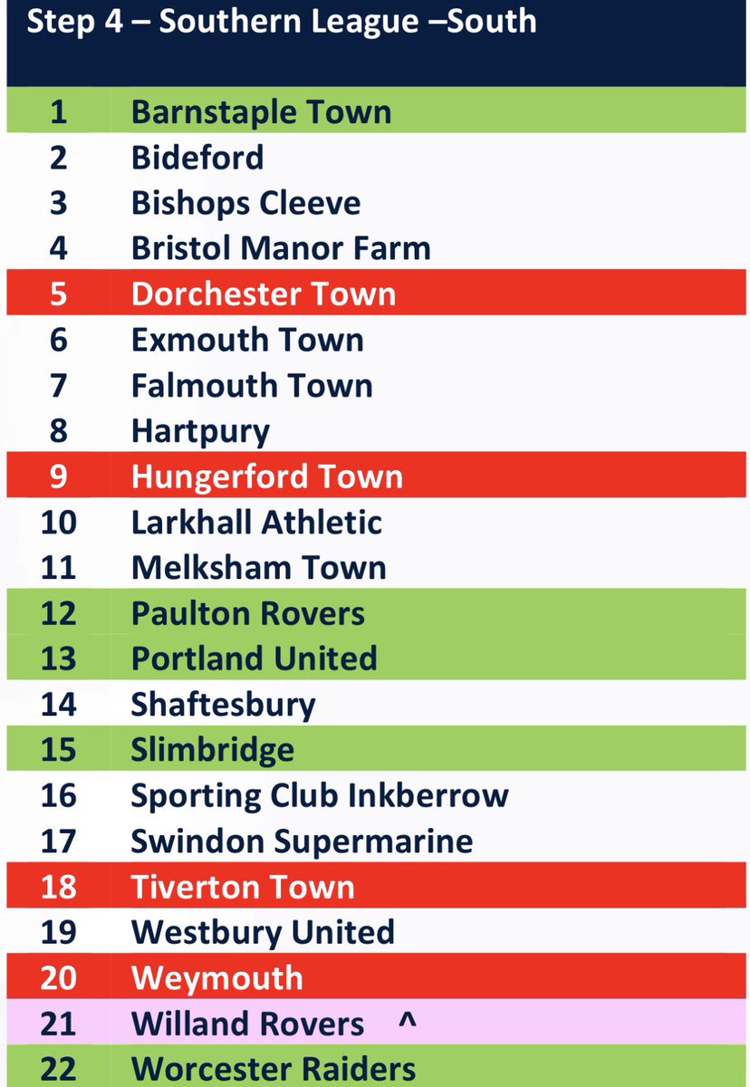 Exmouth Town FC tweet media