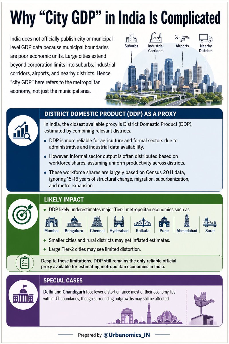 Urbanomics India tweet media