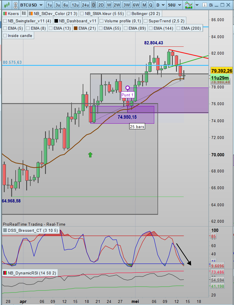 SDC Trader tweet media