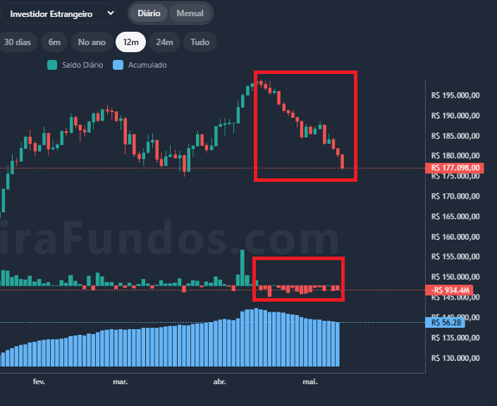 Argon Investimentos tweet media