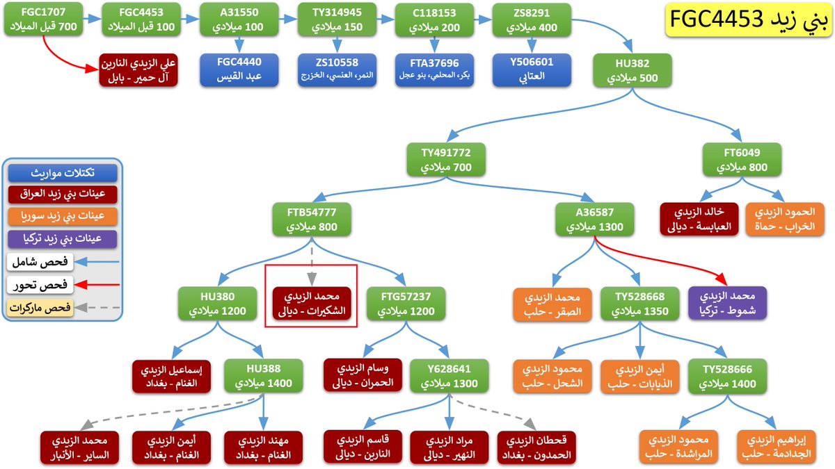 ابو يحيى الزيدي tweet media