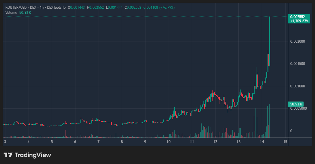 Crypto Catalyst tweet media