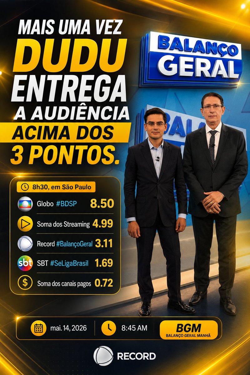 Tradarquente's tweet photo. Dudu mais uma vez entregando o BGM acima dos 3 pontos para o Fala Brasil. Em tempos de audiência fragmentada, manter essa faixa estável virou um diferencial enorme na TV aberta. Retenção de público hoje vale ouro. https://t.co/B11lsZeyIv