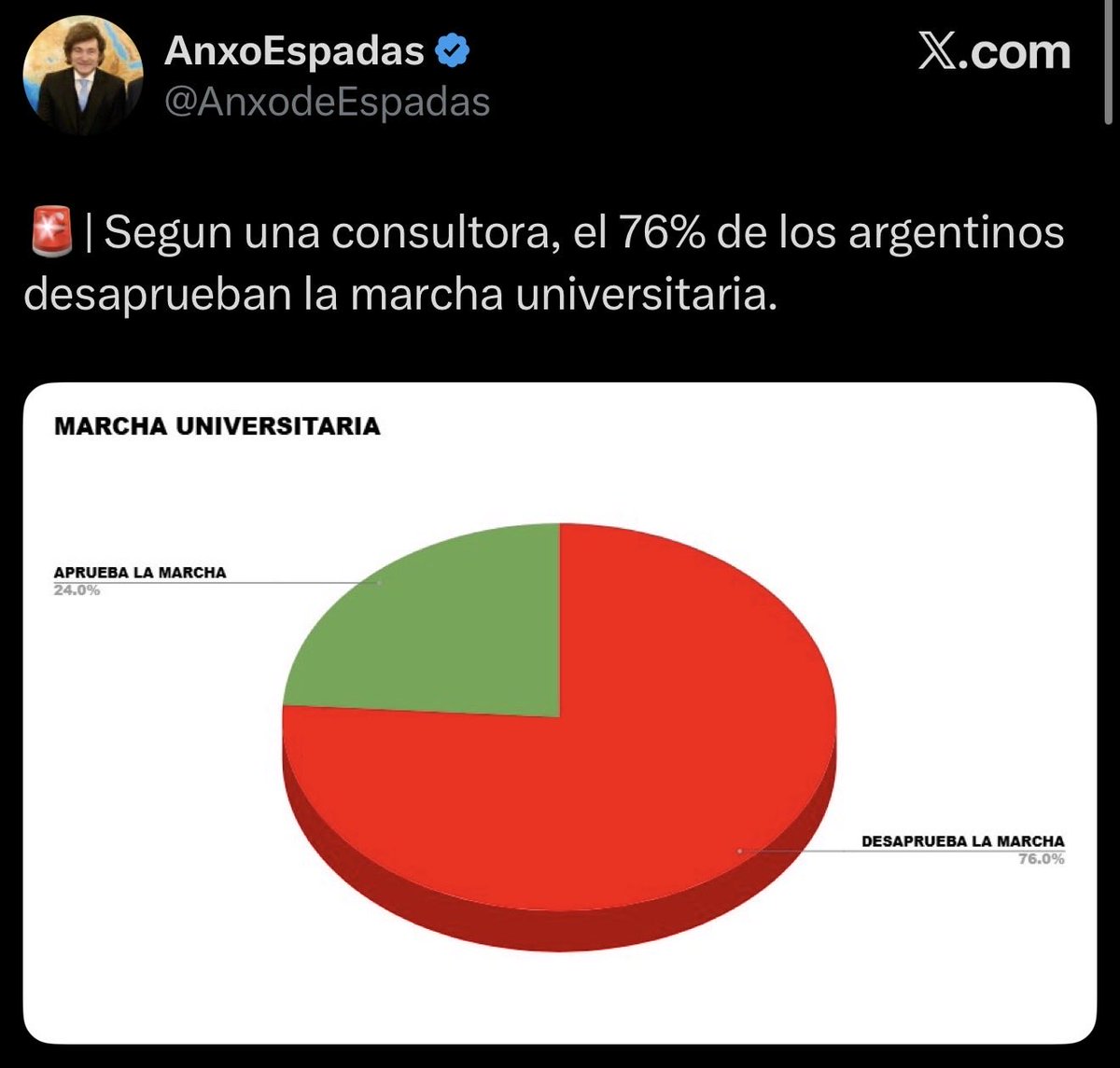 andá a chequearlo la reputísima madre tweet media