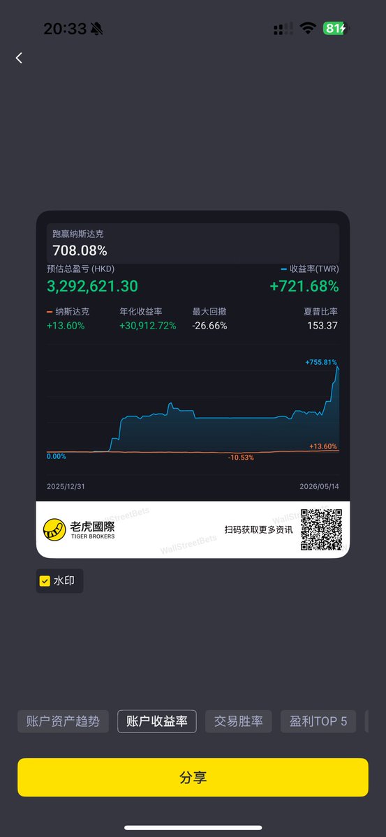 华尔街没有名字 tweet media