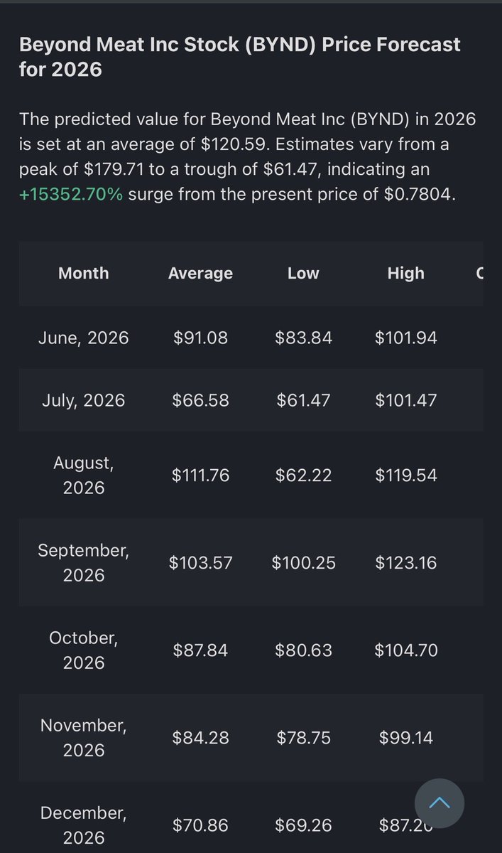 Thestockwiz tweet media