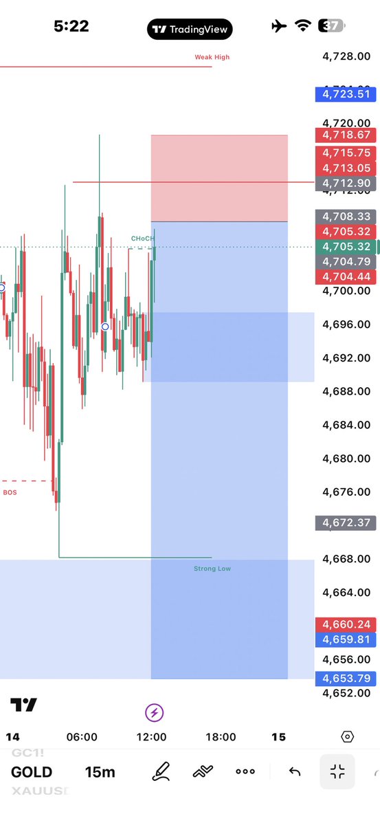 SMC_Signals tweet media