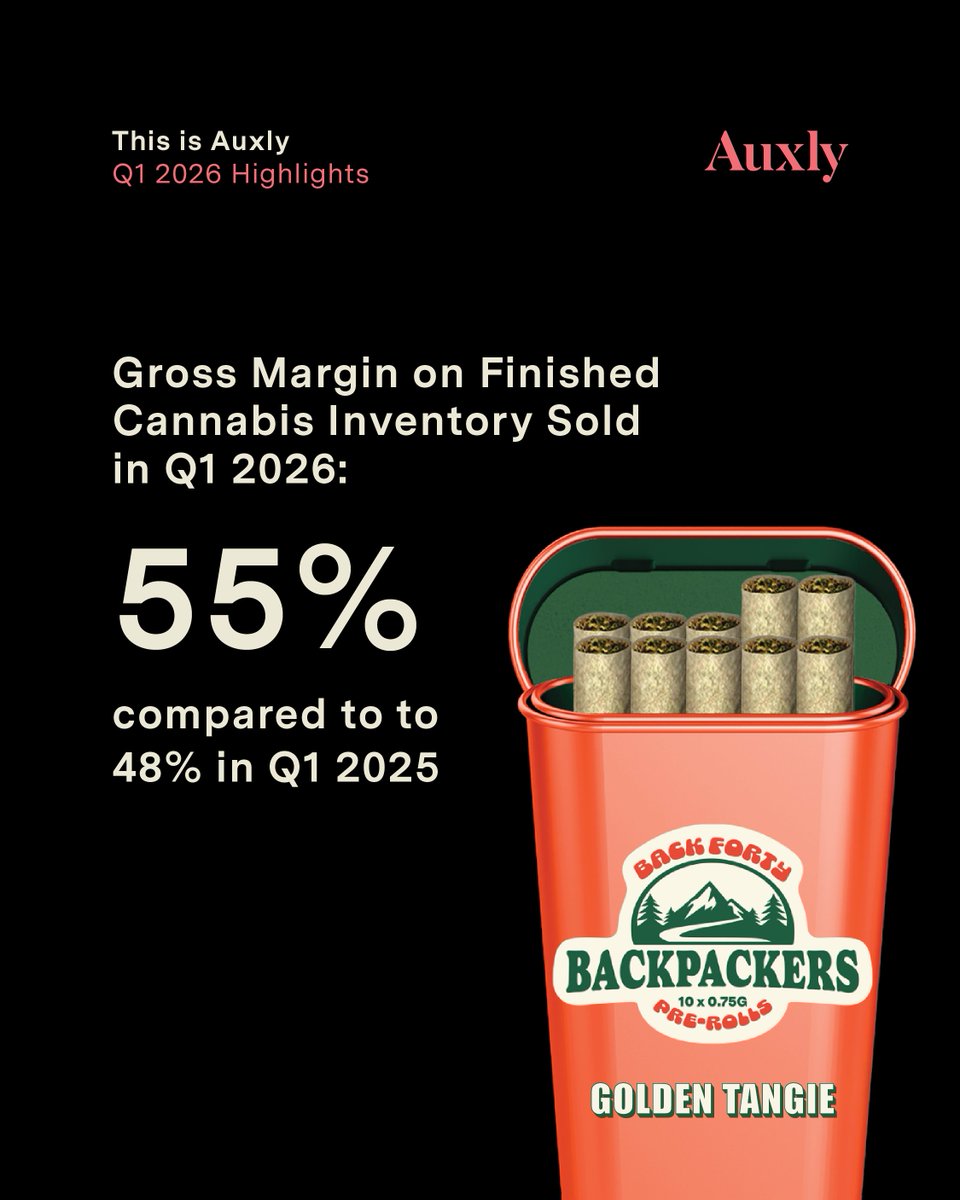 AuxlyGroup's tweet photo. Auxly Reports First Quarter 2026 Results $XLY.TO $CBWTF https://t.co/D0Gl2p6PHD
