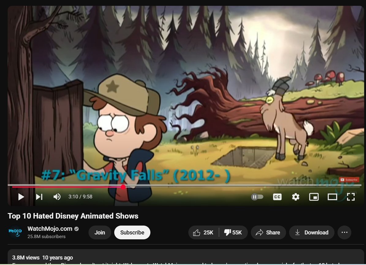 No Context Disney XD, Jetix & Fox Kids. tweet media
