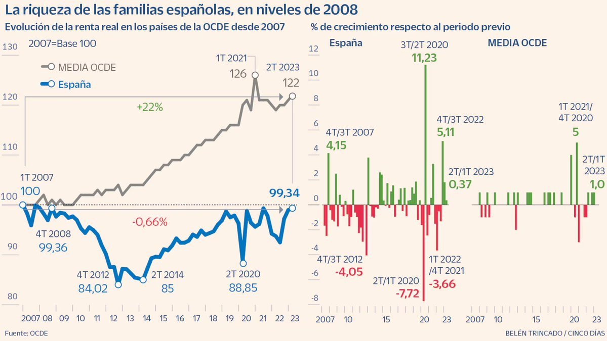 Finance Reader tweet media