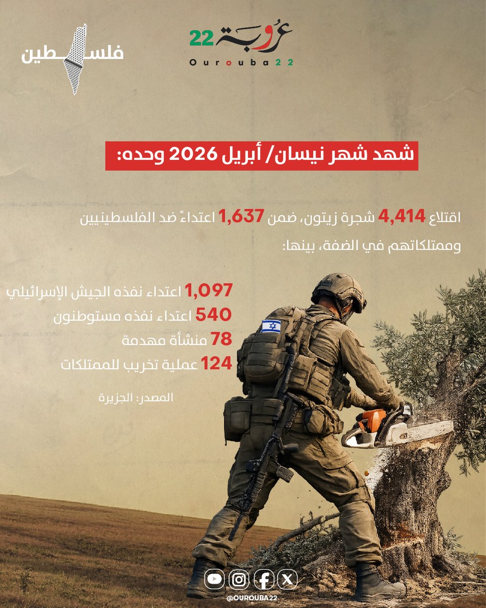Ourouba22 عروبة٢٢ tweet media