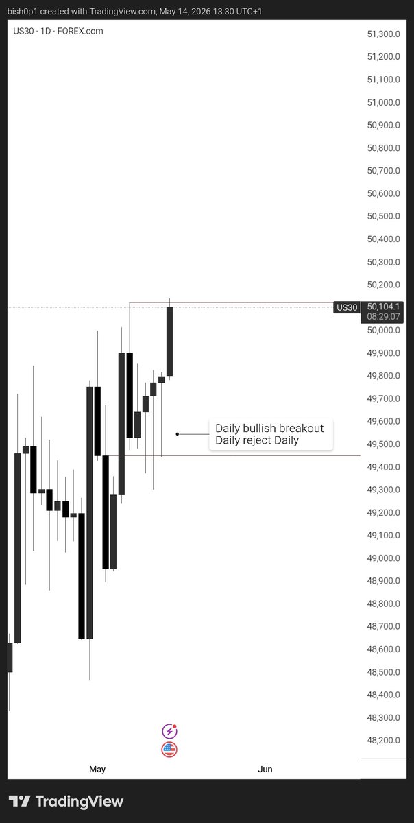 DEFI - BISHOP tweet media