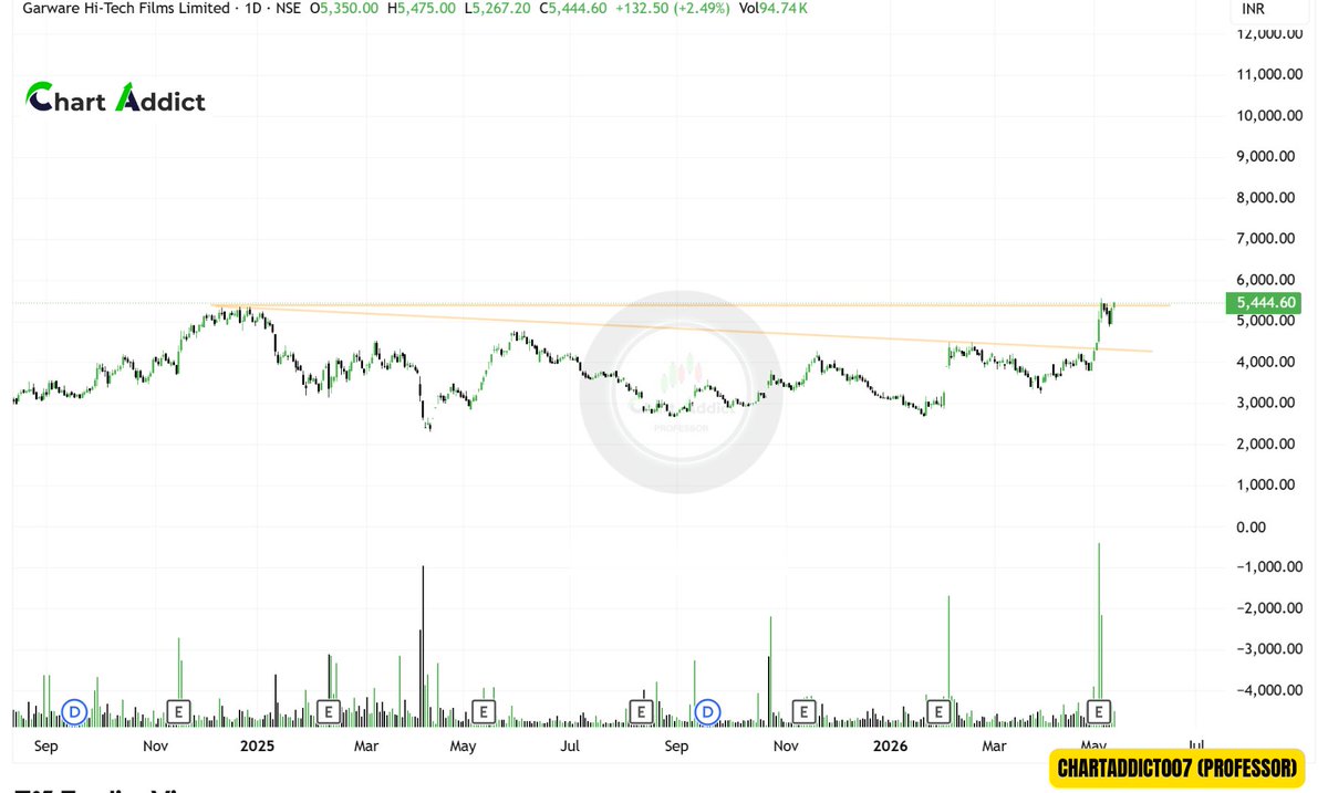 ChartAddict (Professor) NISM CERTIFIED tweet media