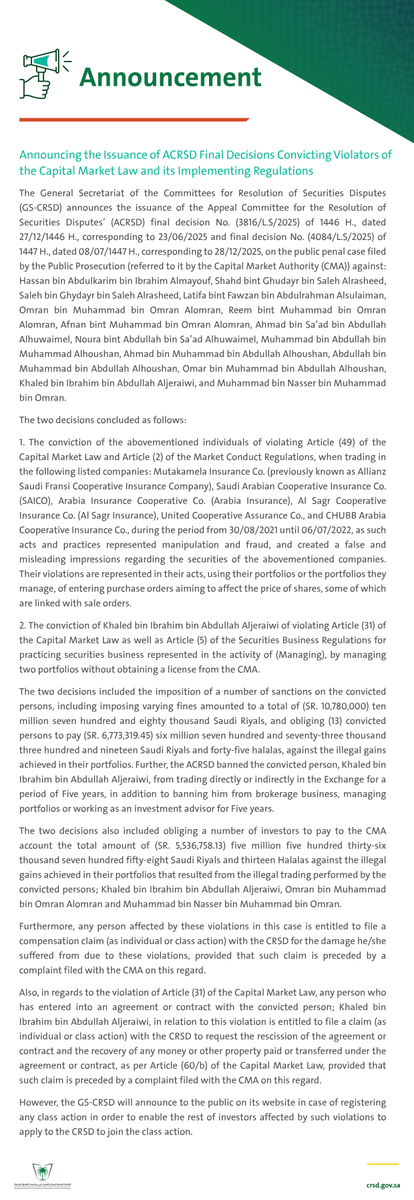 SAUDICRSD's tweet photo. Announcing the Issuance of ACRSD Final Decisions Convicting Violators of the Capital Market Law and its Implementing Regulations
https://t.co/xjG9IE9Q7Z https://t.co/530ioYc3ZZ