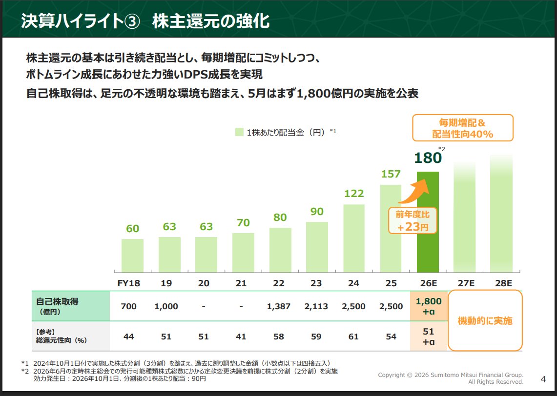 配当太郎 tweet media