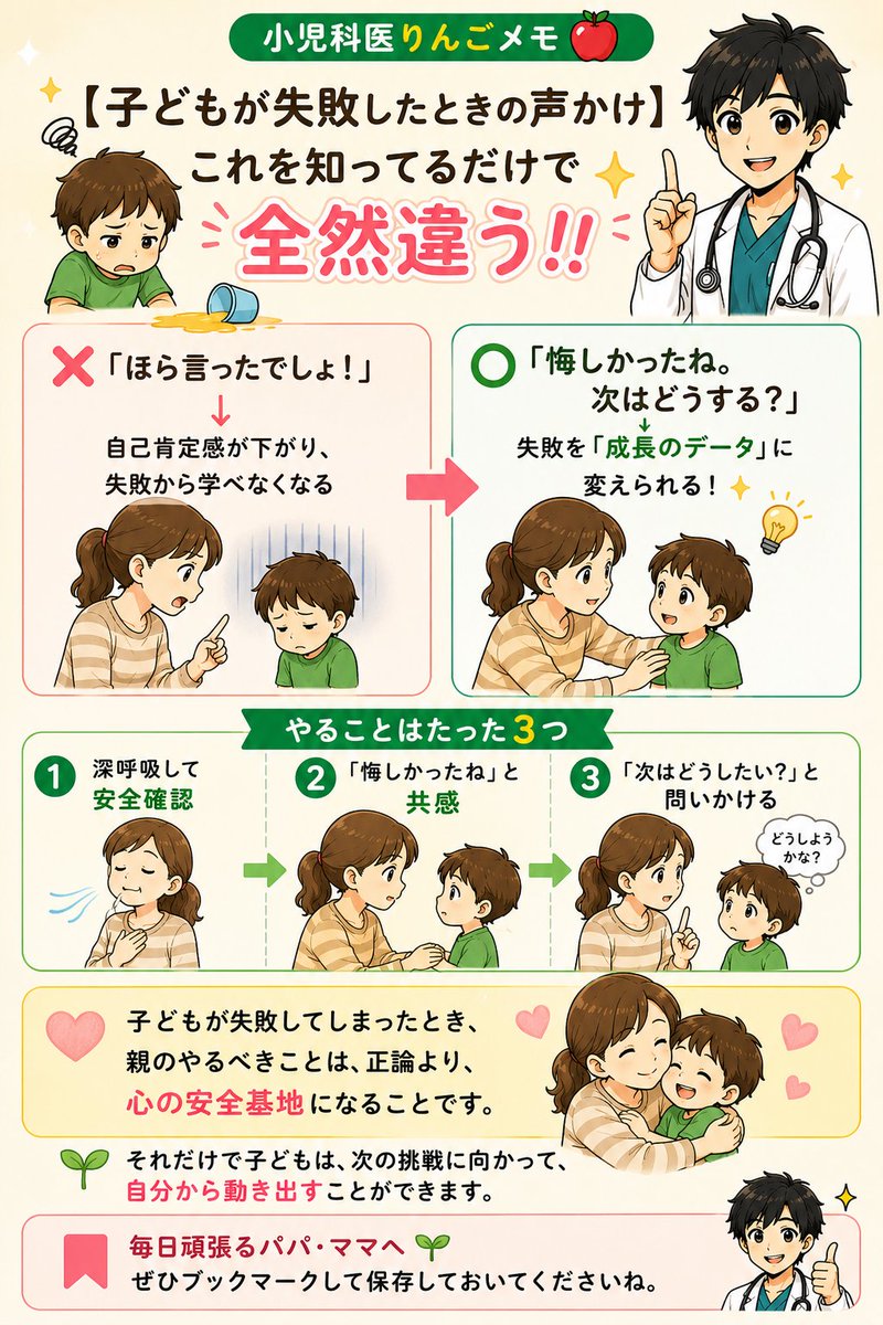 AoringoDr's tweet photo. #小児科医りんごメモ
【子どもが失敗したときの声かけ】
これを知ってるだけで全然違う ！！👇️

❌「ほら言ったでしょ！」 
　→ 自己肯定感が下がり、失敗から学べなくなる  

⭕️「悔しかったね。次はどうする？」 
　→ 失敗を『成長のデータ』に変えられる ！

やることはたった3つ
🔹 深呼吸して安全確認 
🔹 「悔しかったね」と共感 
🔹 「次はどうしたい？」と問いかける  

子どもが失敗してしまったとき、親のやるべきことは、正論より、心の安全基地になることです。

それだけで子どもは、次の挑戦に向かって、自分から動き出すことができます。

毎日頑張るパパ・ママへ🌱 
ぜひブックマークして保存しておいてくださいね。