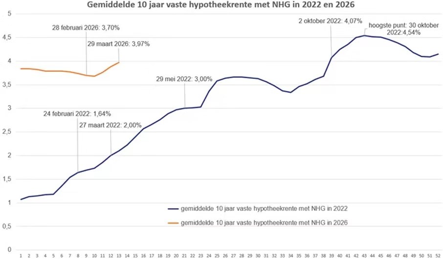 De Belegger tweet media