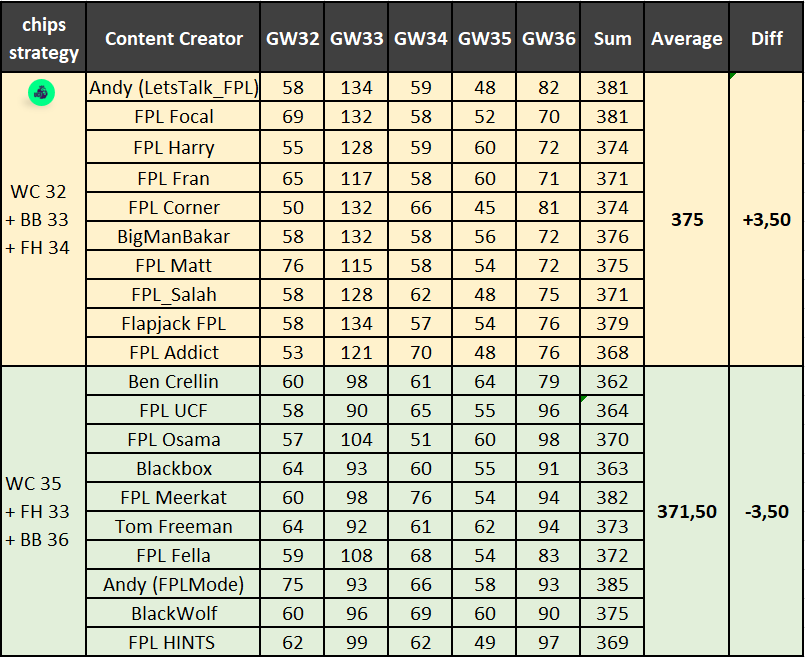 FPL UCF tweet media