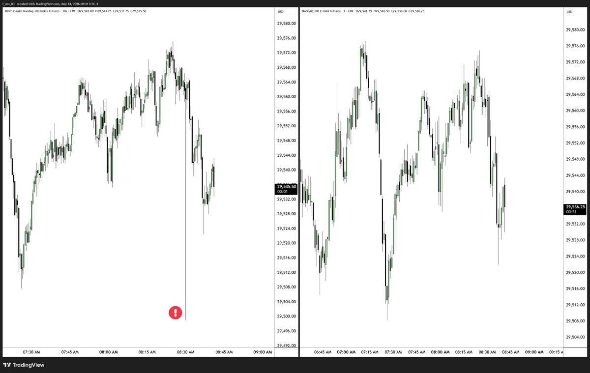 The Inner Circle Trader tweet media