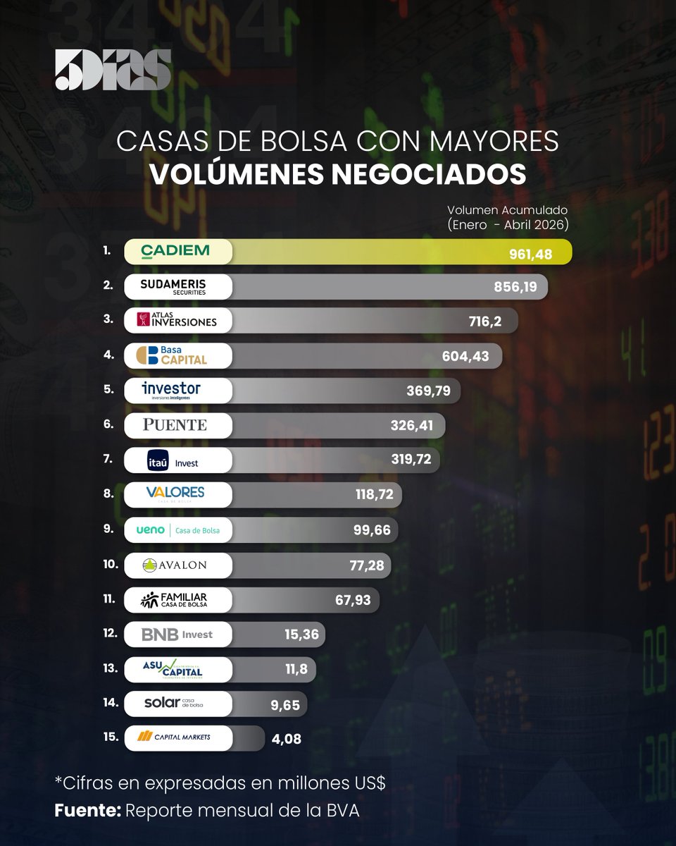 5Días tweet media