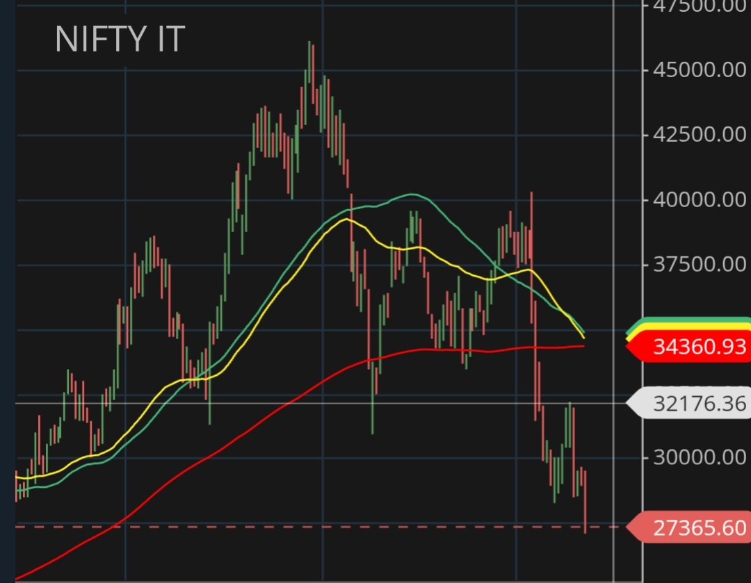 Margin of Safety🇮🇳 tweet media