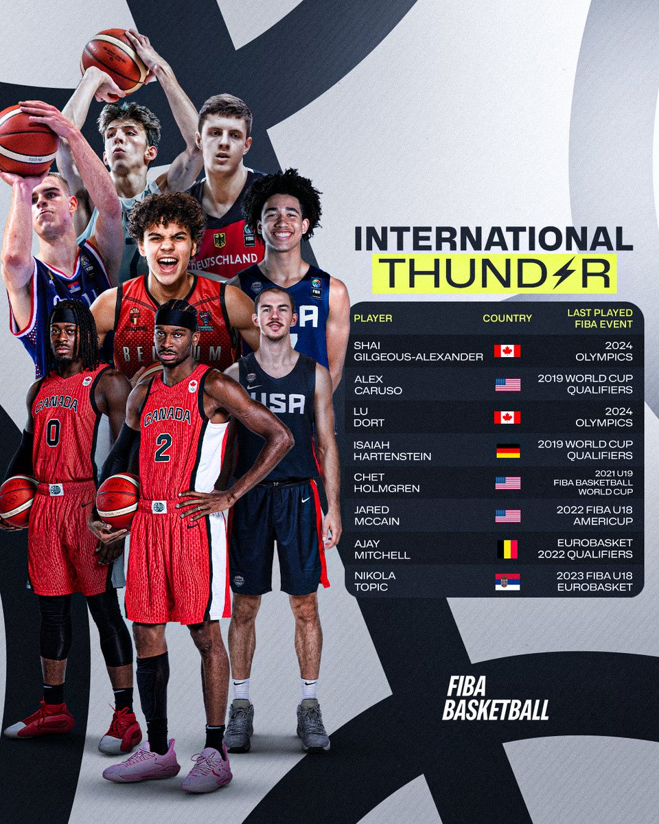 FIBA Basketball tweet media