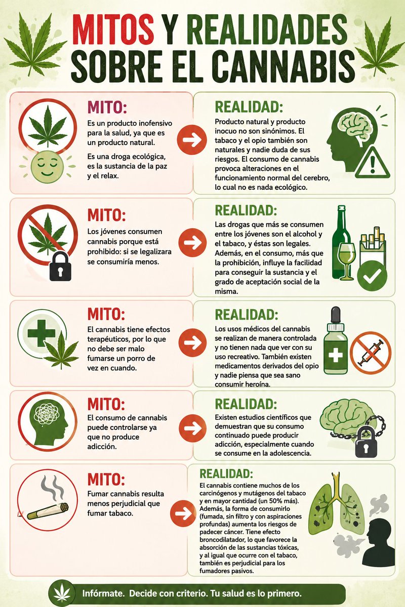 Plan Nacional Sobre Drogas tweet media