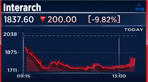 CNBC-TV18 tweet media