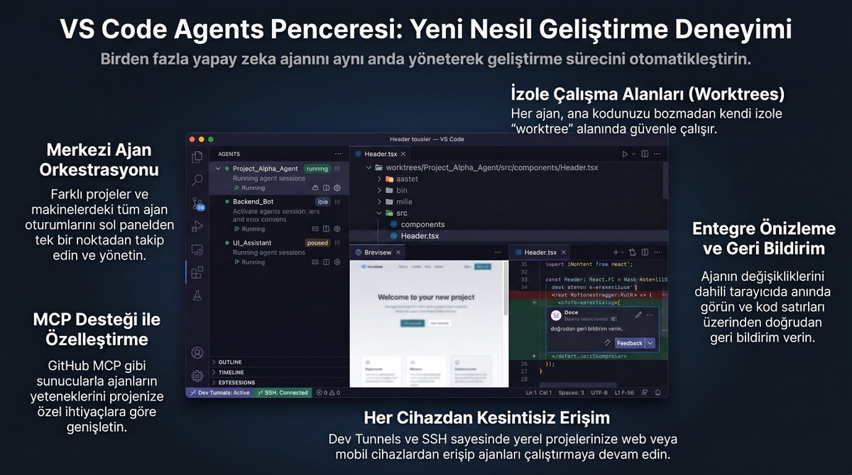 afyonluoglu's tweet photo. ✨Yapay Zeka Destekli Geliştirmenin Yeni Merkezi: VS Code Agents Window

✅VS Code Agents Window, farklı çalışma alanları ve projeler üzerinde eşzamanlı olarak çalışan birden fazla yapay zeka aracını tek bir merkezden filtreleyerek organize etmenize ve görev durumlarını kolayca takip etmenize olanak tanır.

✅Her bir aracın izole edilmiş kendi çalışma ağacını (#worktree) oluşturması sayesinde, #paralel oturumlarda yürütülen farklı kod değişiklikleri birbirini etkilemeden güvenli bir şekilde geliştirilebilir.

✅Entegre tarayıcı, mevcut araca özel sınırlandırılmış terminal ve satır içi kod farkı (#diff) üzerinden doğrudan araca geri bildirim verebilme yetenekleri, üretilen çözümleri pencereden ayrılmadan anında test edip iyileştirmenizi sağlar.

✅#GitHub #MCP sunucusu gibi özelleştirmelerin doğrudan arayüz üzerinden görüntülenip düzenlenebilmesi, aracıların mevcut depo bağlamına ve görevlere tam uyumlu bir şekilde çalışmasını kolaylaştırır.

✅#SSH ve Dev Tunnels entegrasyonu ile aracı oturumlarını yüksek performans gerektiren farklı sunucularda çalıştırabilir ve VS Code web sürümü aracılığıyla cihazlar arası kesintisiz bir kodlama deneyimi elde edebilirsiniz.

Bu konuyu anlatan video: https://t.co/U9sF63v8oc

#VSCode #AgentsWindow #AI #YapayZeka #Kodlama #AIAgents