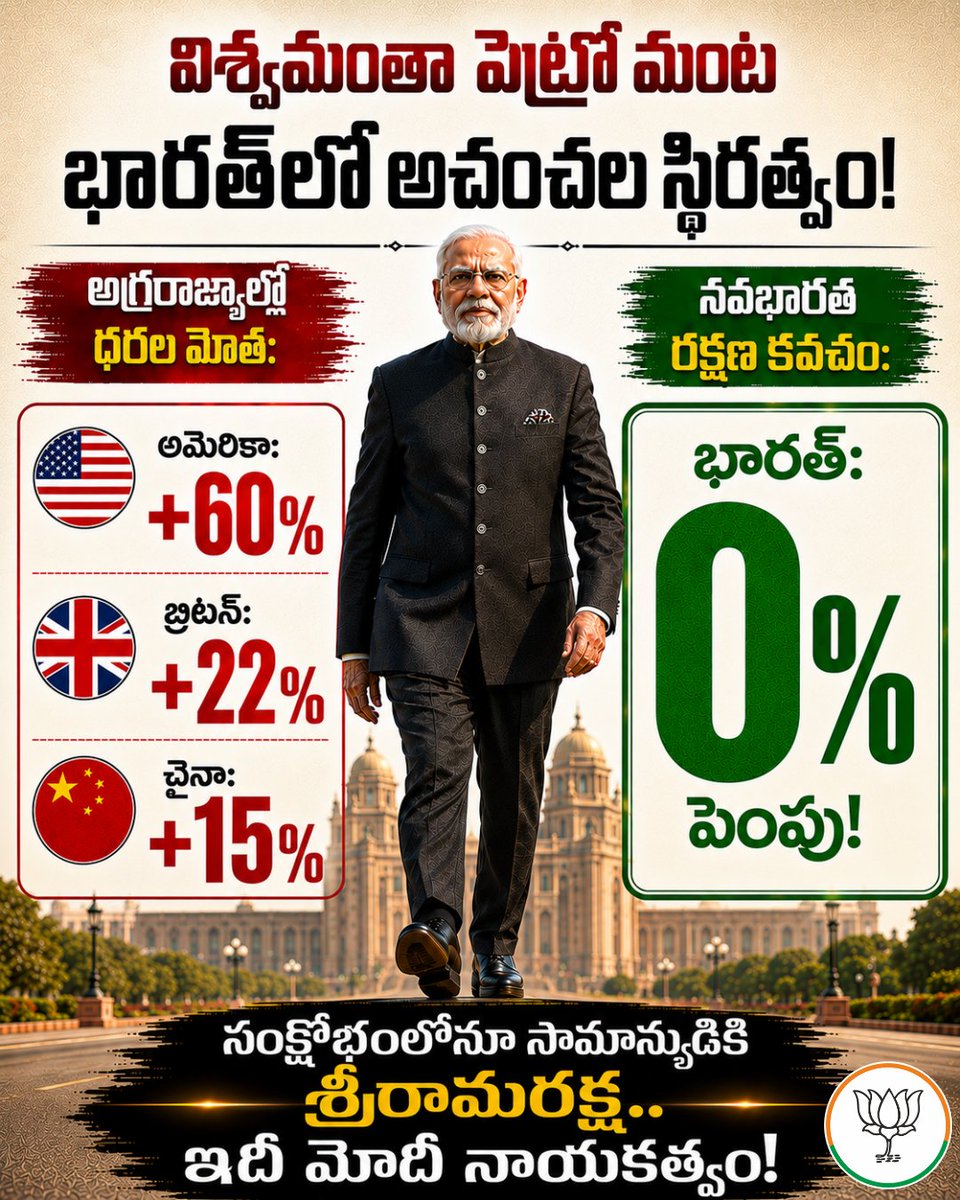 BJP Telangana tweet media