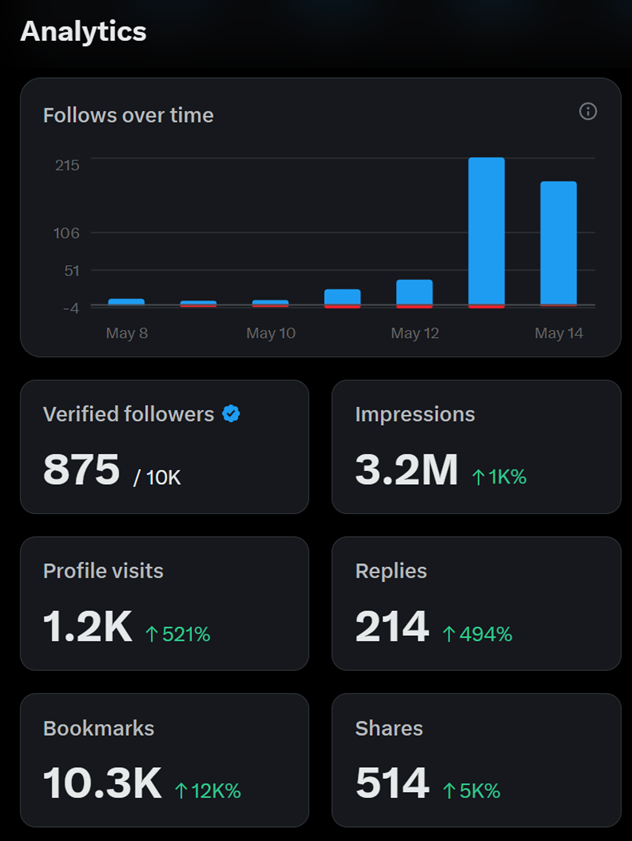 EarthDeFIRE's tweet photo. มีใครอยากได้ Google AI Pro @GoogleAI มูลค่า 3,000 บาท บ้างไหมครับฮะ? #EP2

🎉 10,000 FOLLOWERS! ขอบคุณทุกคนมากครับ! 🎉

ขอบคุณทุกคนที่ติดตาม &amp; แจก ต่อ!!

🎁 รางวัล: Google AI Pro (Tier กลาง)
ฟรี 4 เดือน มูลค่า 3,000 บาท

สุ่มแจก จำนวน 2 คน !!

ผมจัดแจก รอบใหม่ ให้แบบจัดเต็ม! https://t.co/8o6Ev02ElK