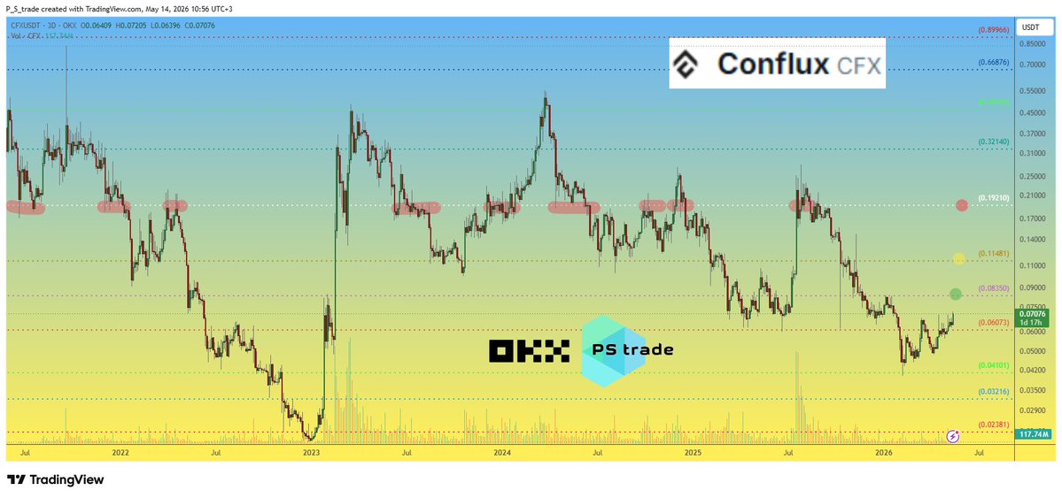 PS trade tweet media