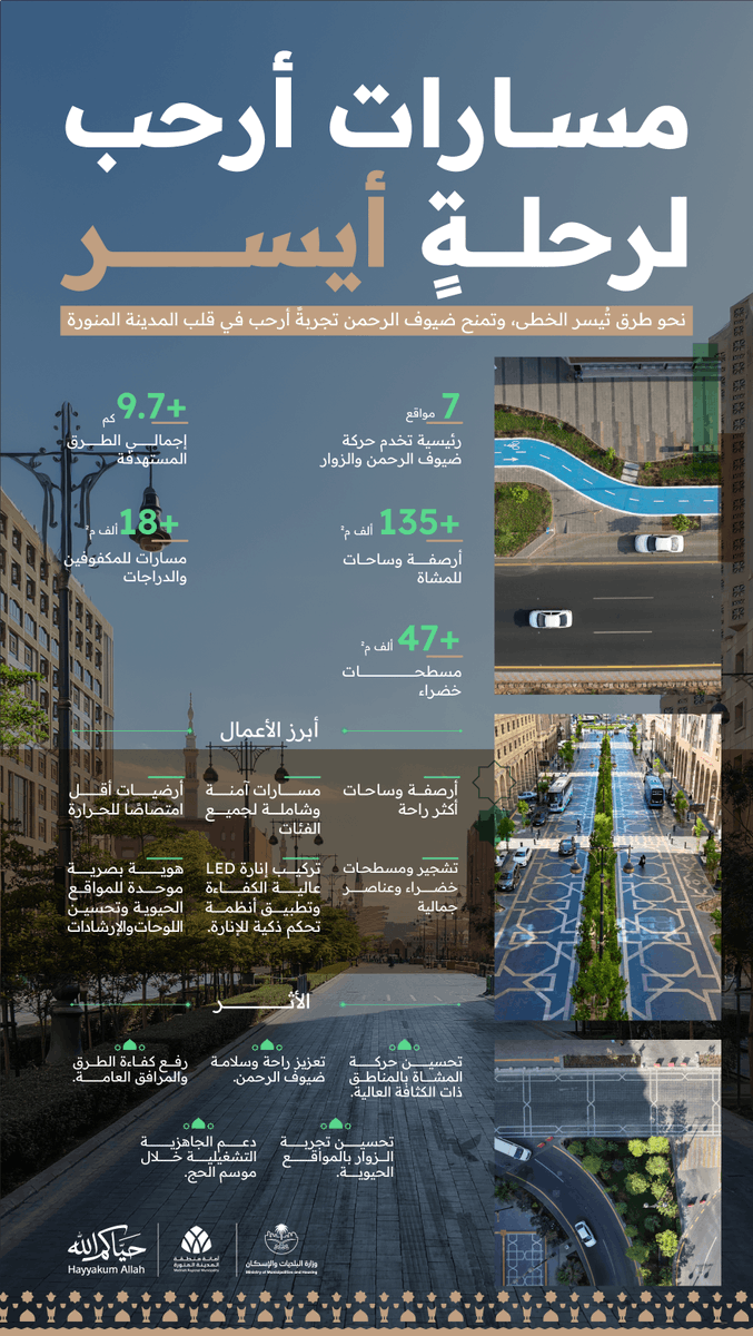 وزارة البلديات والإسكان tweet media