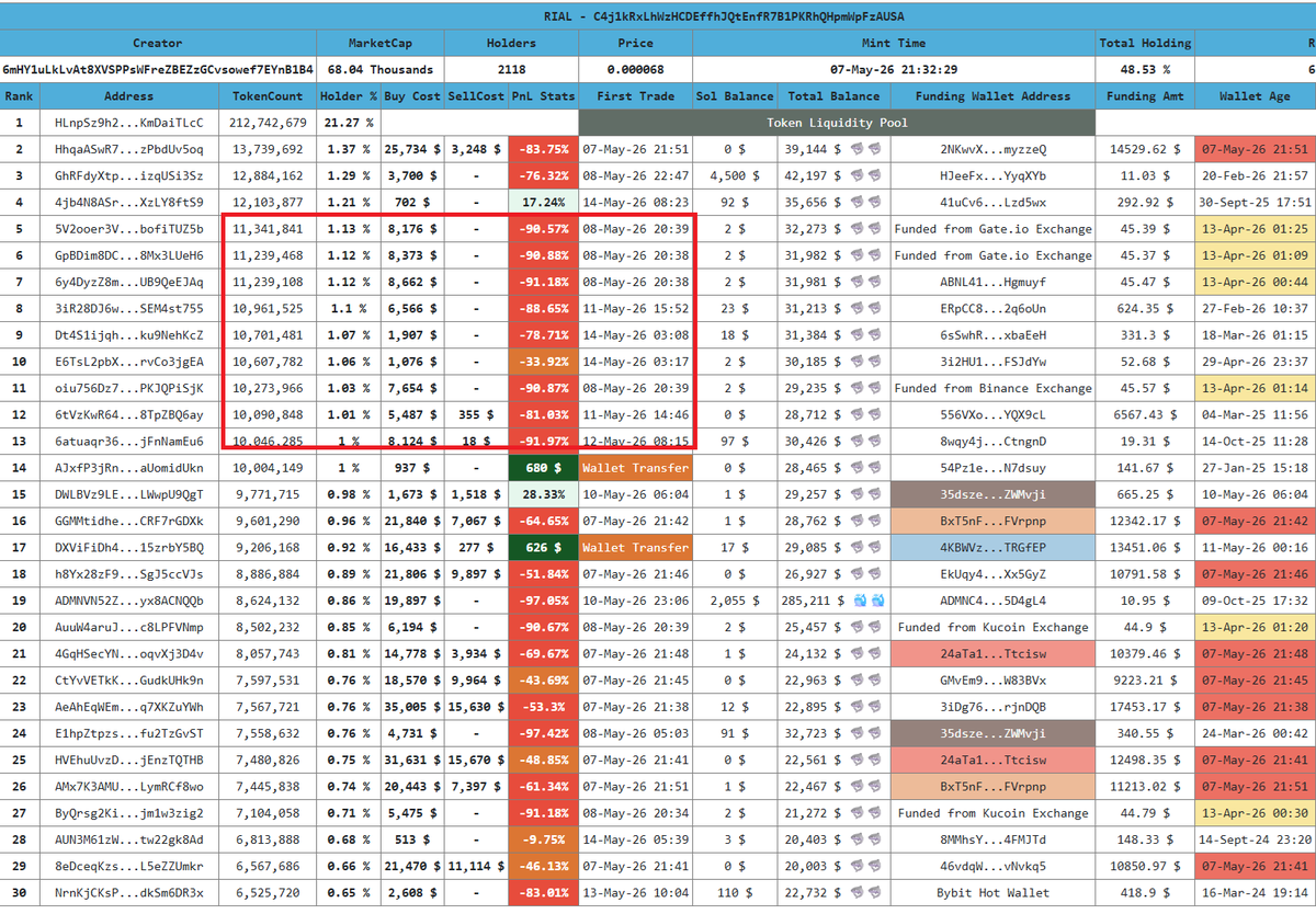 Crypto Analyst tweet media