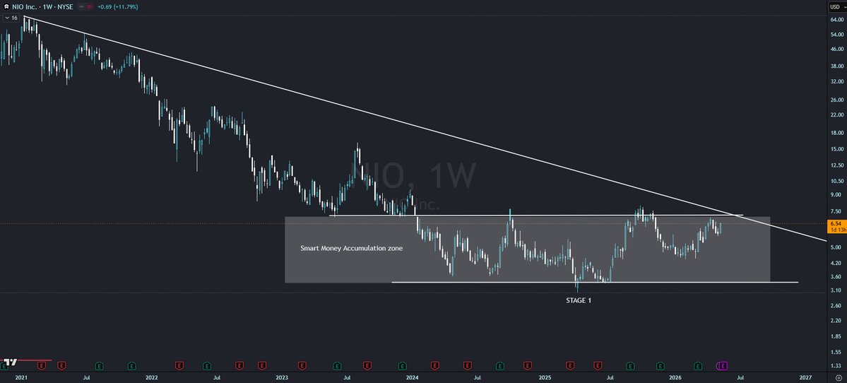 NIO 🇨🇭 Investor tweet media