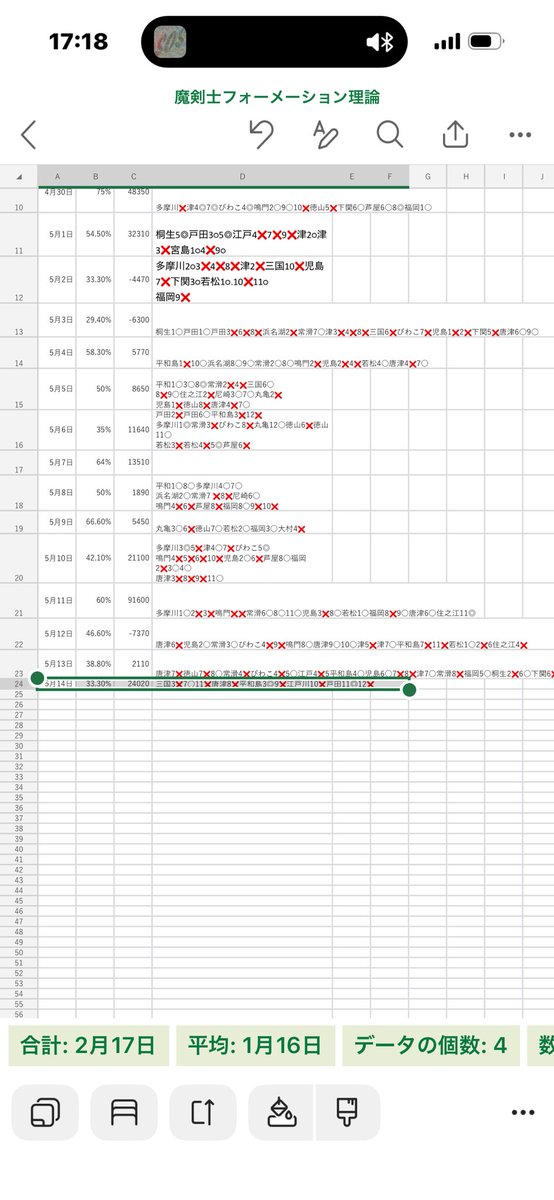 demekin_boat's tweet photo. 本日は、万舟2つでかちです。
お疲れ様でした！
良ければオプチャ参加して乗れば、気持ちよくならせます。
全て100円均等計算の収支です。
#ボート　#レース　#ギャンブル　#オプチャ
#競艇 https://t.co/pjPJXM2Sxp