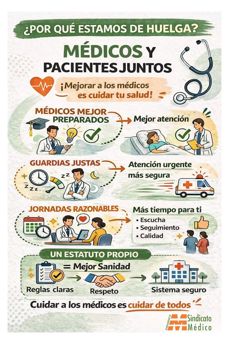 SindicatoMedico_CESM-CV tweet media