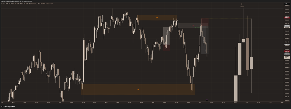 L.Tosatto | Futures Trader 📊 tweet media