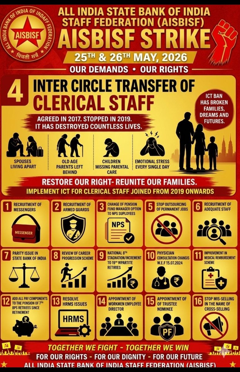 KaniSenthil7's tweet photo. The All India State Bank of India Staff Federation is marching on for a right cause. Our path is the right path, and our fight for just and right demands will continue until we achieve victory.

​OUR UNITY: ZINDABAD!

INQUILAB: ZINDABAD!

​#justiceforSBIemployees https://t.co/4Q7fGYG2ct