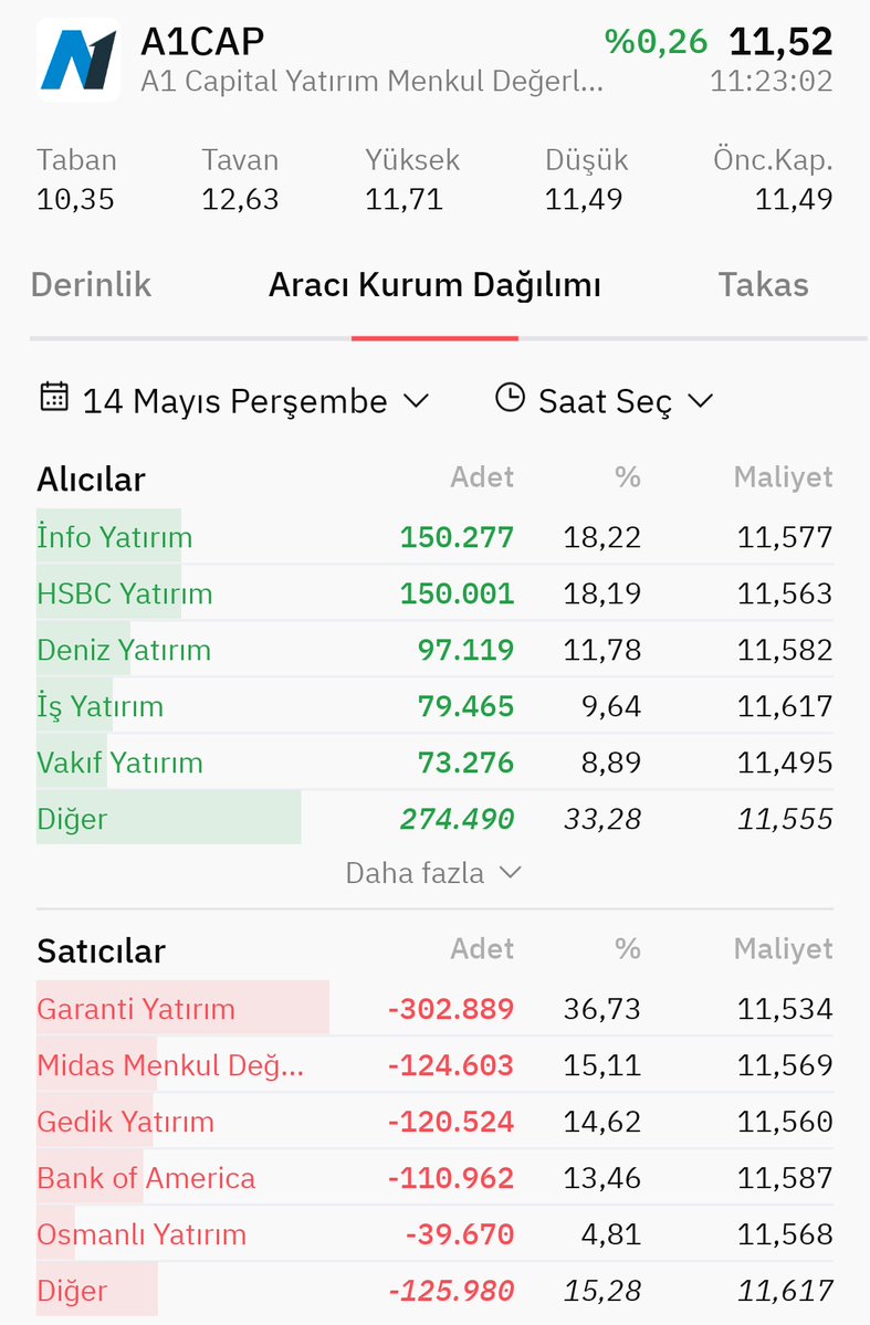 Borsacı tweet media