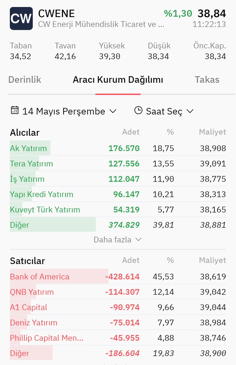 Borsacı tweet media