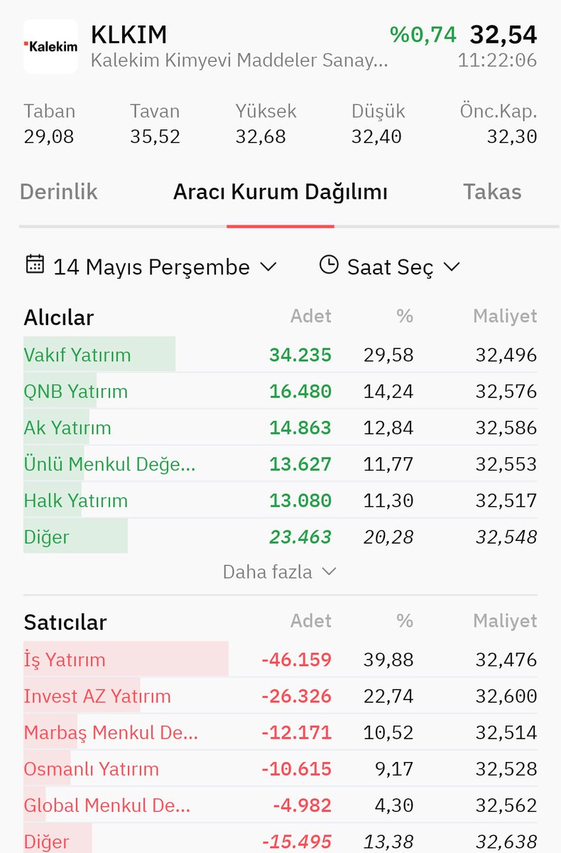 Borsacı tweet media