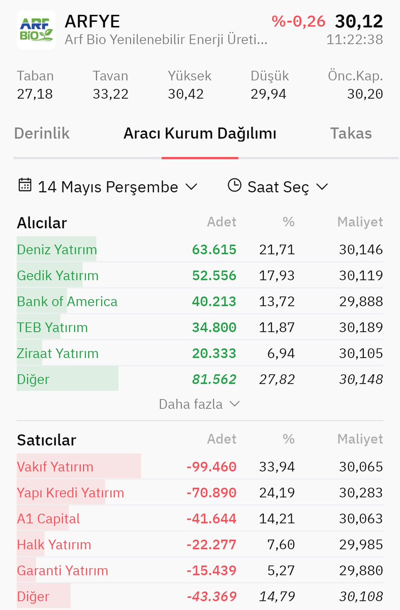 Borsacı tweet media